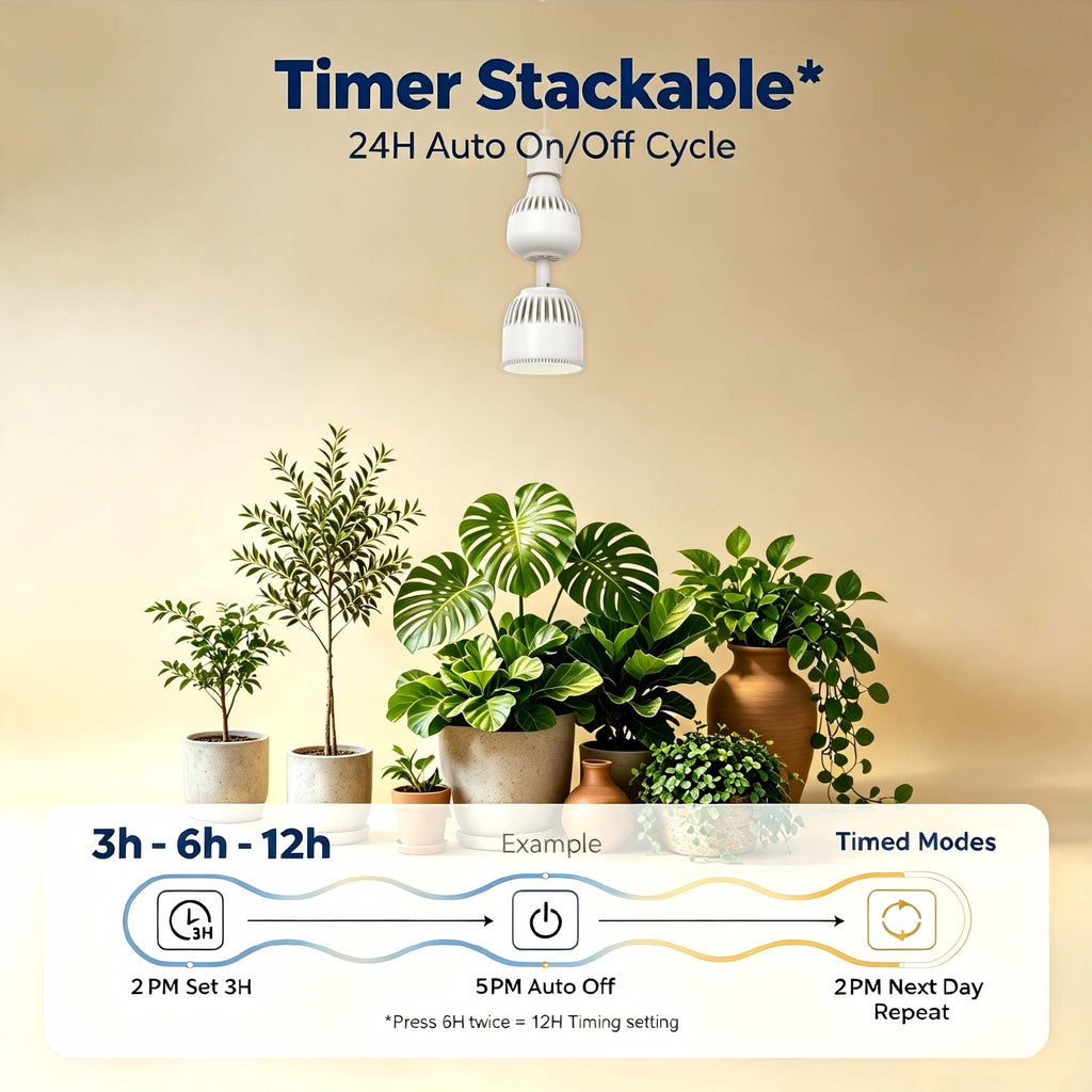 SpectrumGro Plug-In Grow Light Bulb