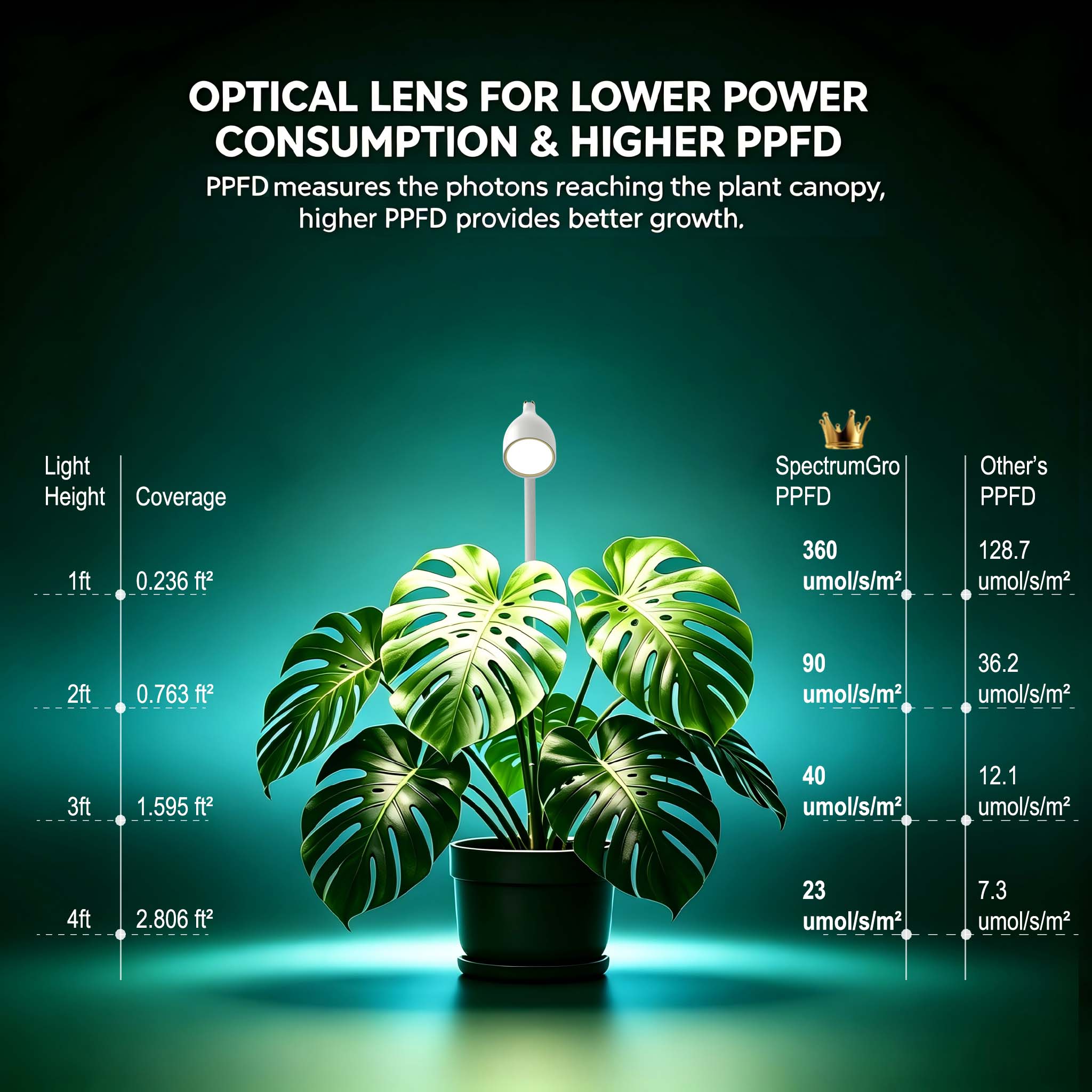 SpectrumGro Desktop Grow Light