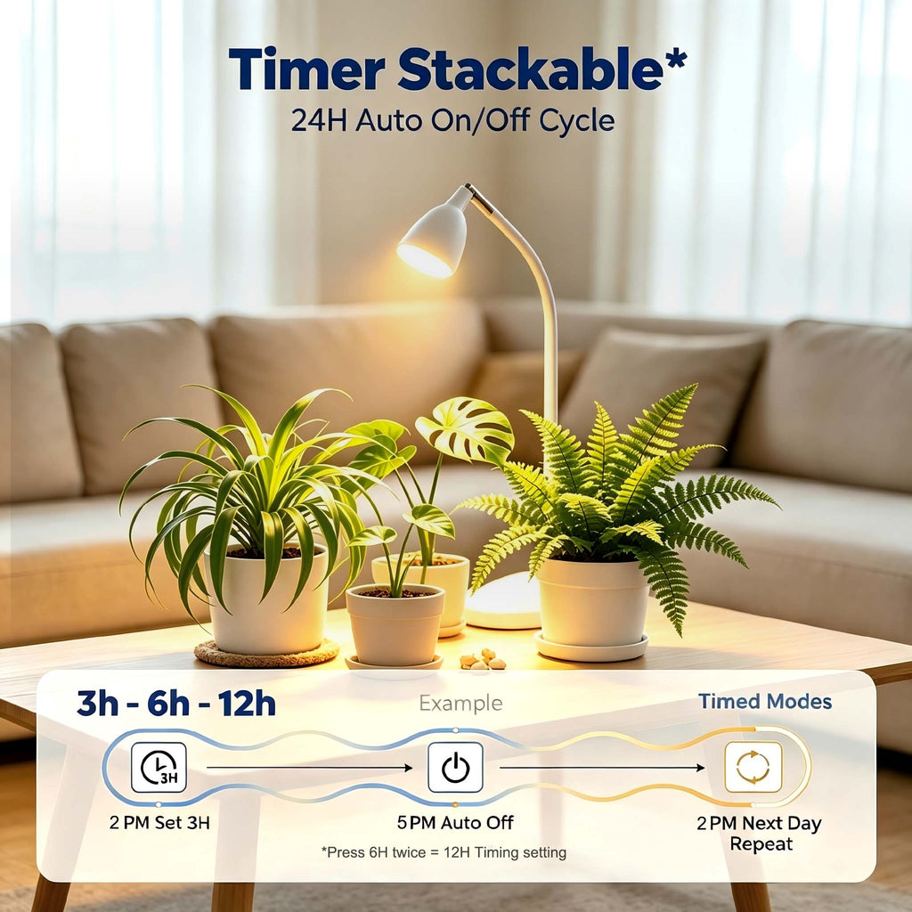 SpectrumGro Desktop Grow Light