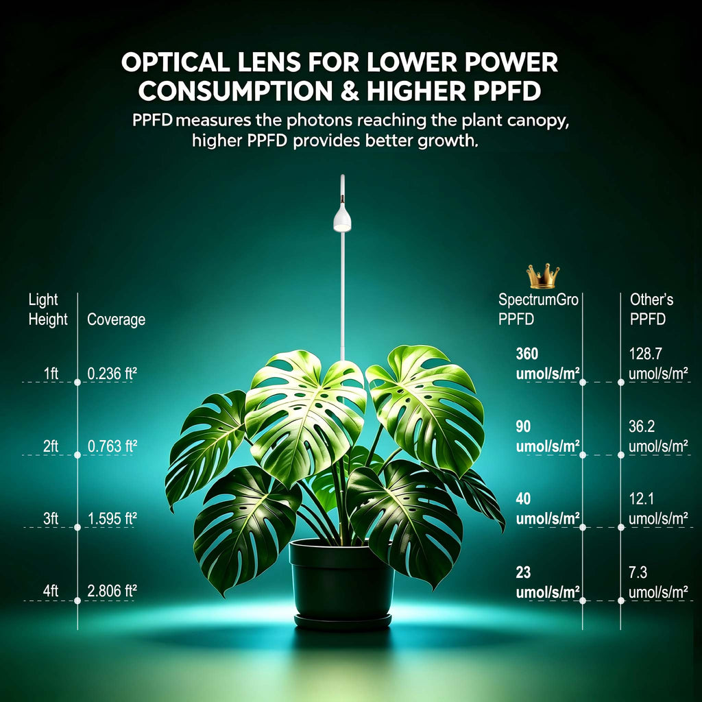 SpectrumGro Aesthetic Floor Grow Light