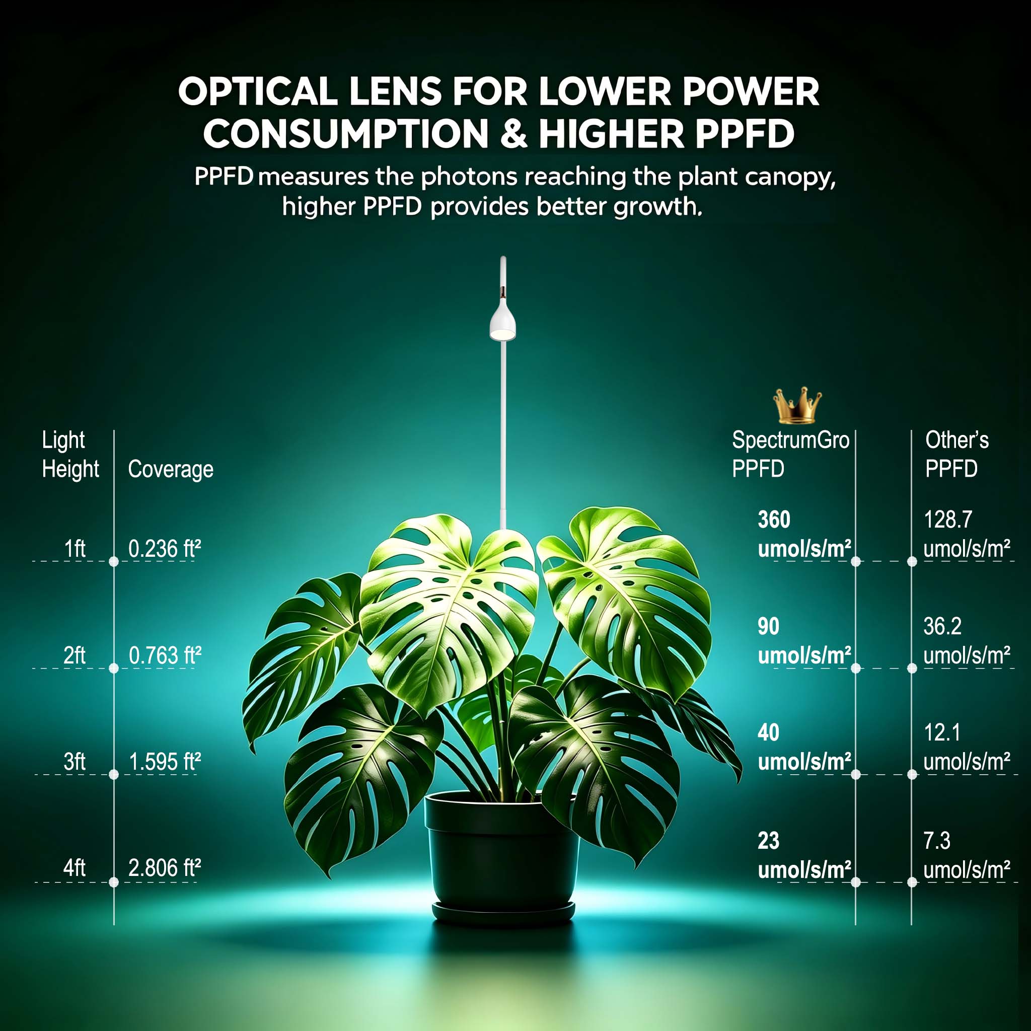 SpectrumGro Aesthetic Floor Grow Light